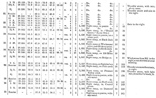 MTNM D119 Meteorological table, Northern Mexico, New Mexico — travel photo of Northern Mexico
