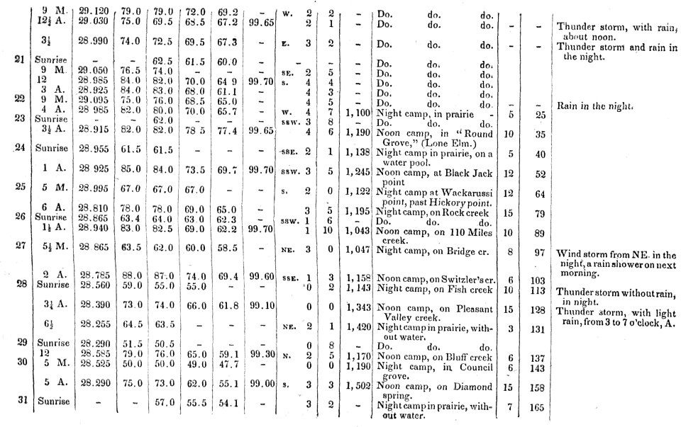 MTNM D119 Meteorological table, Northern Mexico, New Mexico — travel photo of Northern Mexico